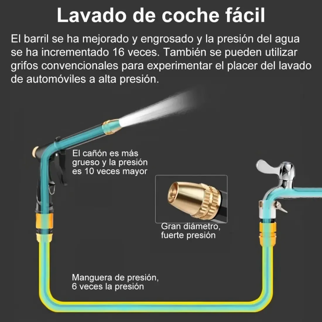 Pistola de Agua a Presión